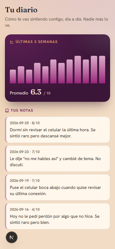 Captura real: tu diario y tu avance de las últimas 2 semanas